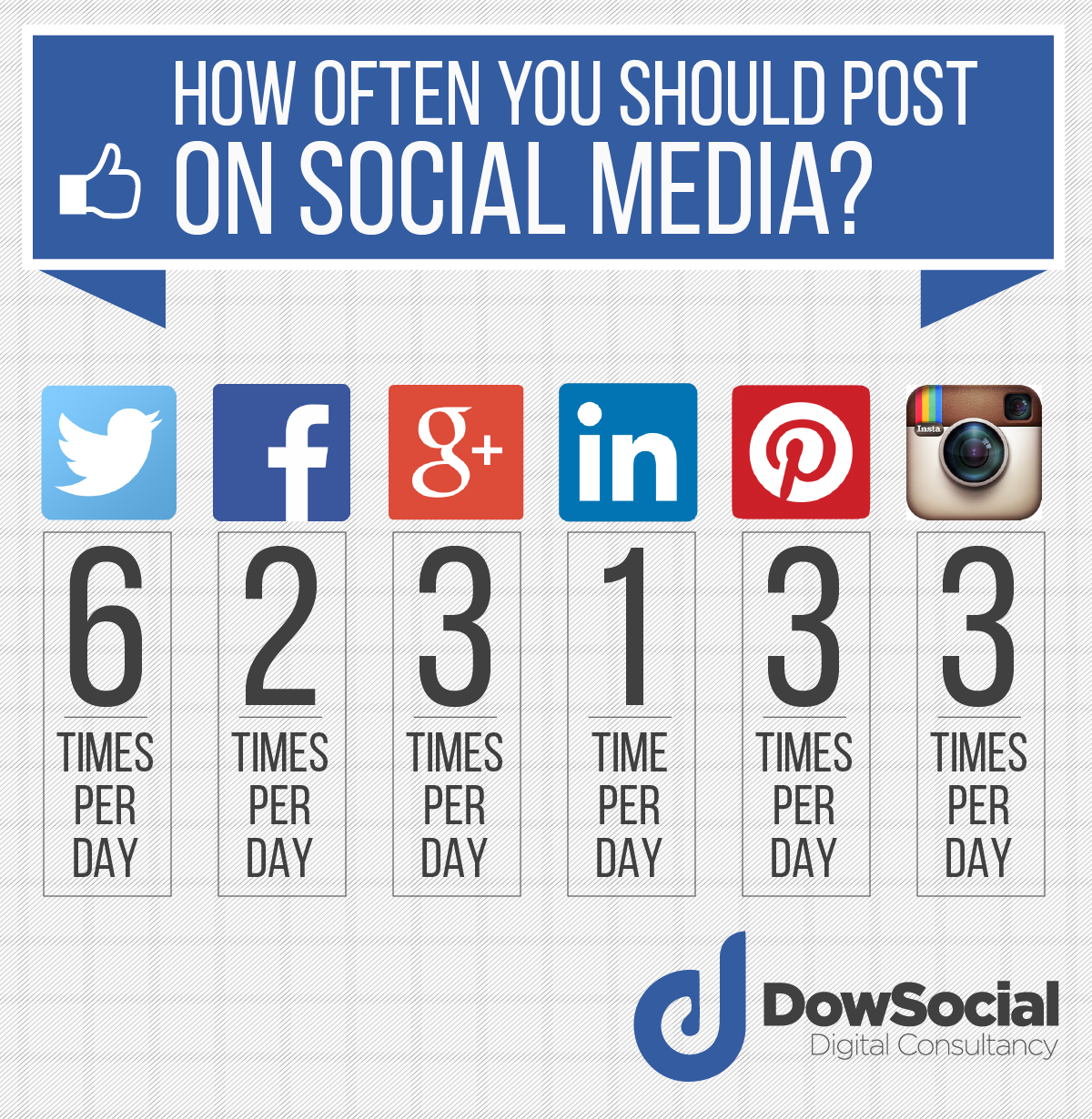 How-Often-You-Should-Post-On-Social-Media-Platforms (1)